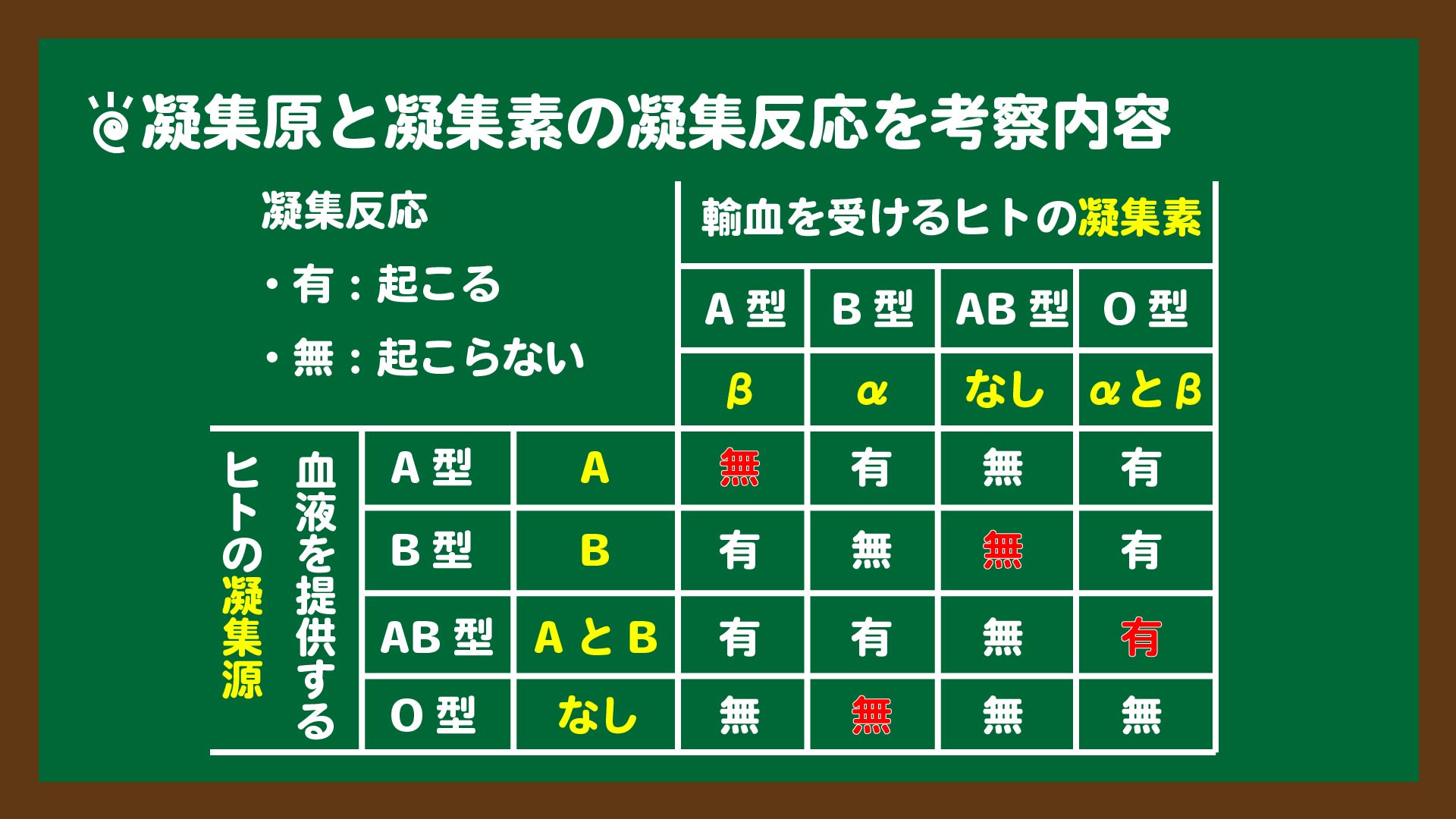 どの血液型にも輸血できる万能血液製剤への新たな道を開く酵素が見つかる - GIGAZINE