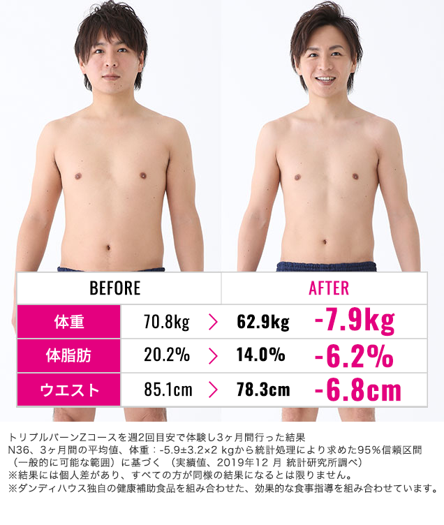 150kgから80kgに痩せて健康診断オールAに！結婚も決まった50代男性の「人生大逆転ダイエット」あすけんダイエット