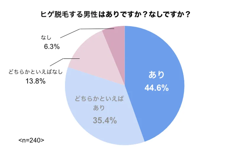 女性の鼻下 口ヒゲ の脱毛体験Aoba Clinic Group