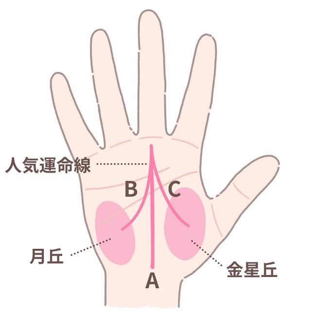 最強の手相・ますかけ線とは？意味・見方・種類を図解 強運を引き寄せる手相