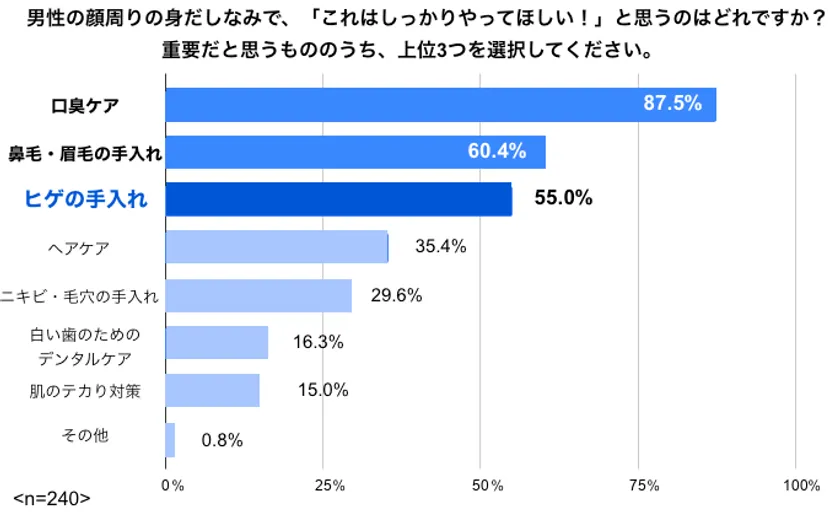 ヒゲ脱毛おすすめクリニック比較ランキング11選 医師監修 効果が出る回数・後悔しない選び方メンズ脱毛・ヒゲ脱毛はメンズクリア 公式
