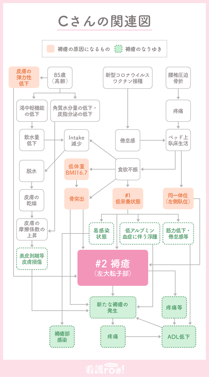 患者と共有する看護計画の試み