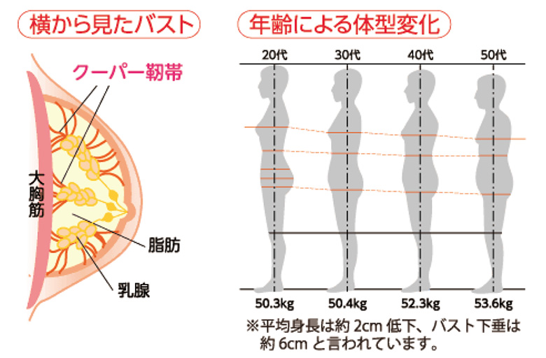 横から見た身体の厚み、変わってきました！オールハンド痩身と生活習慣の見直しで健康に美しく痩せる！ダイエット・痩身専門サロン クレア