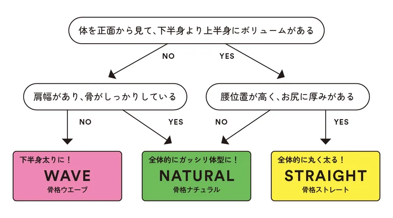 太り方でわかる骨格別ダイエットのコツ！fit'sフィッツ多治見エアリアルヨガ・ハンモックヨガスタジオ