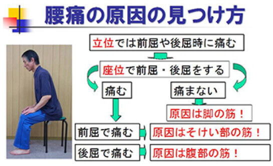 胸の痛み 仙台の循環器内科 上杉くつざわハートクリニック