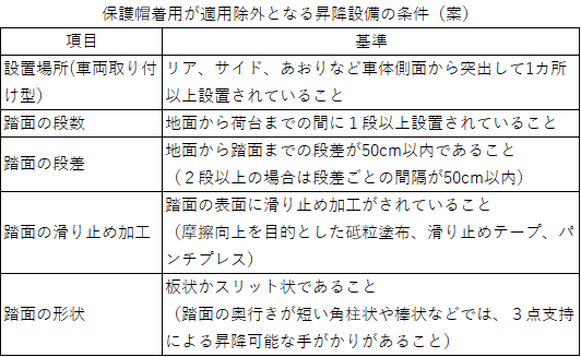 自転車のヘルメット着用、全利用者の「努力義務」に 来年４月から : 読売新聞