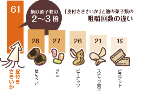 噛む ことの大切さ介護食とカラダのコラム＆レシピ食事の相談窓口サイト ごはんde笑顔そして健康