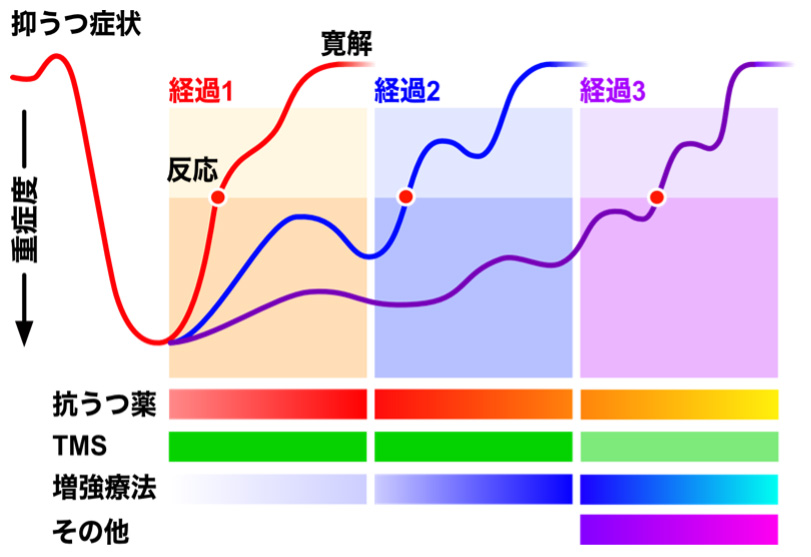 うつ病とは - 原因、症状、治療方法などの解説すまいるナビゲーター大塚製薬
