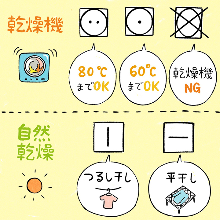 これだけは覚えておきたい！洗濯表示の意味と洗濯のコツUP LIFE毎日を、あなたらしく、あたらしく。Panasonic