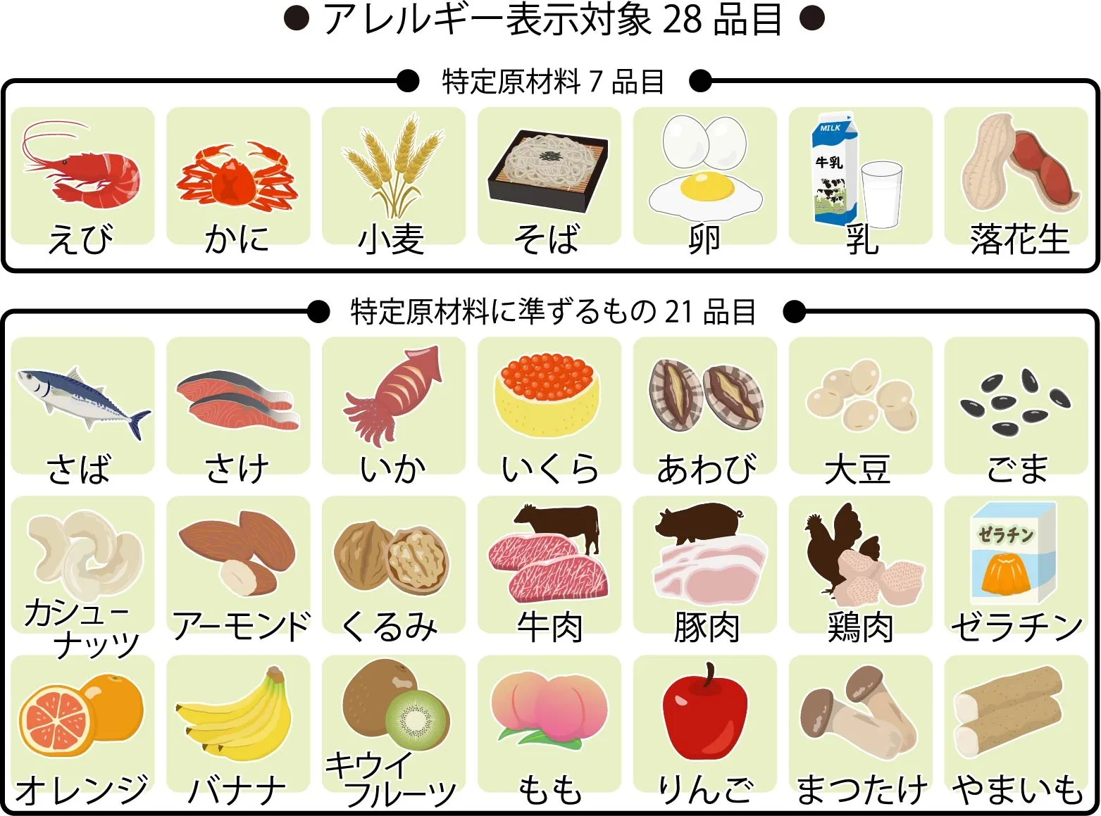 アレルギーに悩んでませんか？ コラム - なんばJクリニック