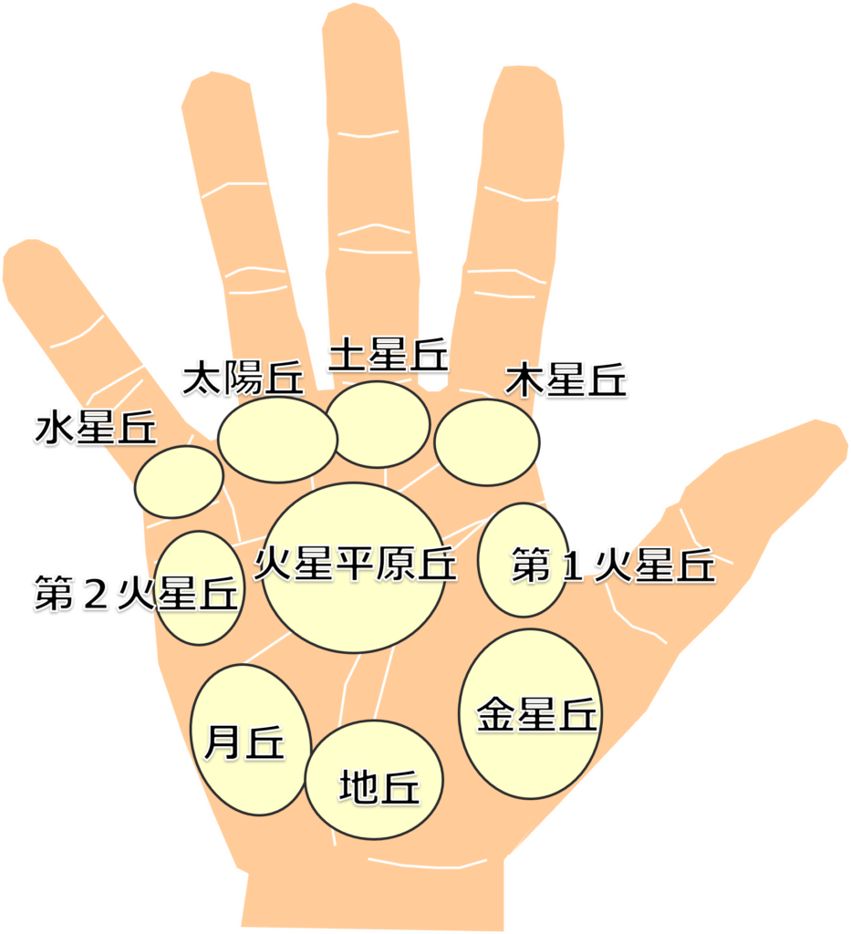 木星丘出现格子纹- 抖音