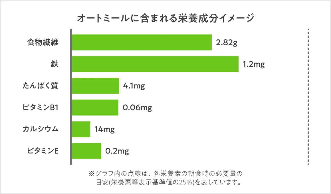 243.2 12水 ダイエットグルメシリーズ47弾『日本人が食べやすいように配合したオートミール』 ドンキホーテ パーソナルトレーナー・猫さんの一日一 言『初心者ダイエットnote』