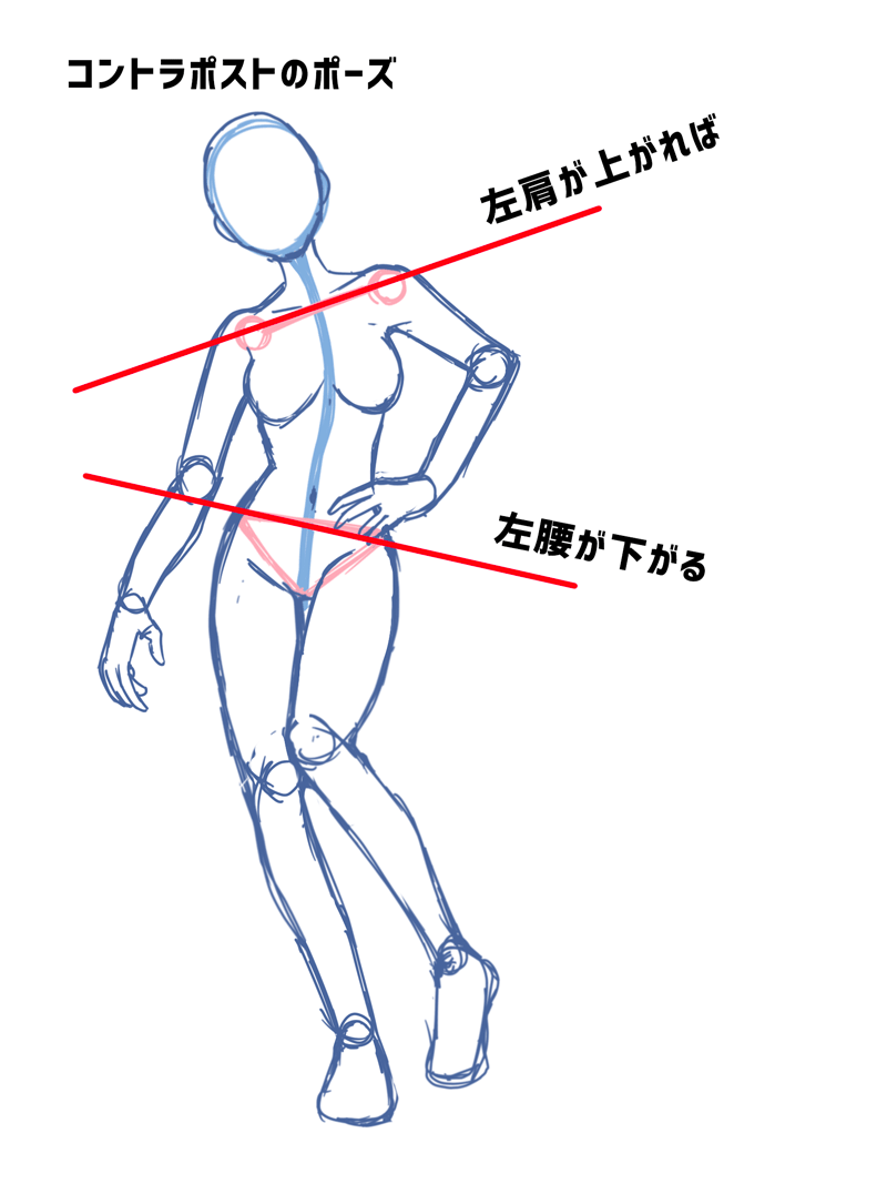 体のアタリの描き方はコツを掴めば劇的に上達する！初心者向け徹底解説 - イラスト・漫画 マンガ 教室 egaco エガコ