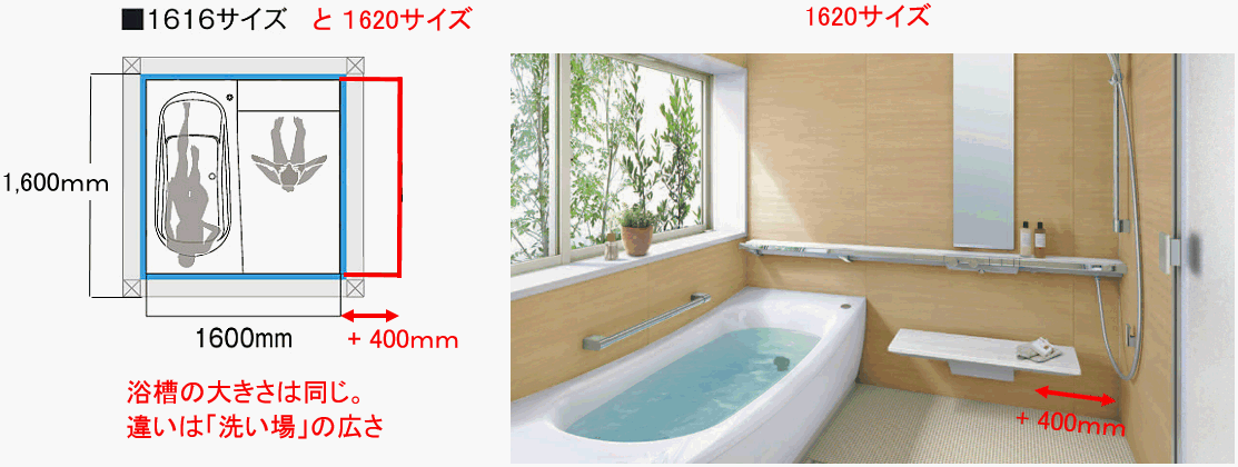 お風呂のサイズはどう選ぶ？後悔しないために知っておくべきこと東京ガス