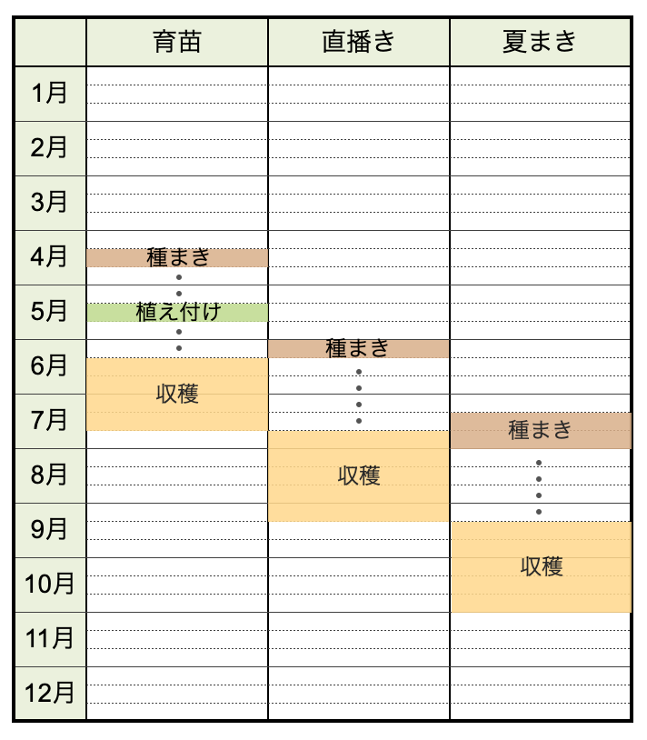 江別が誇る農産品 春まき小麦「初冬まき栽培」北海道江別市公式ホームページ