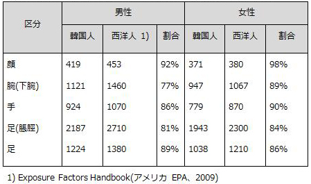 ZOZOMAT」の計測者数、100万人を突破！ 足の3D計測データから分析した、 日本全国の「平均足型」と「足の平均サイズ」を初公開！ -株式会社ZOZO