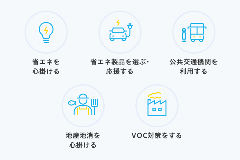 世界や日本の大気汚染に関する対策と取り組み個人でできることは？グリラボ