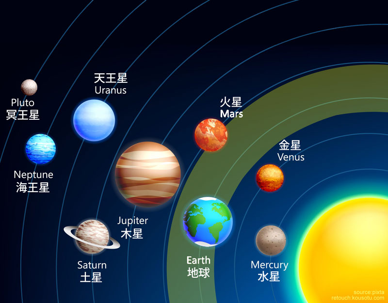 The_size_of_the_Universe