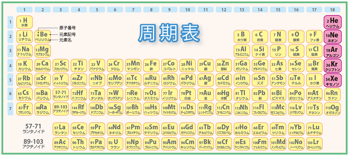 元素周期表 - 株式会社 化学同人