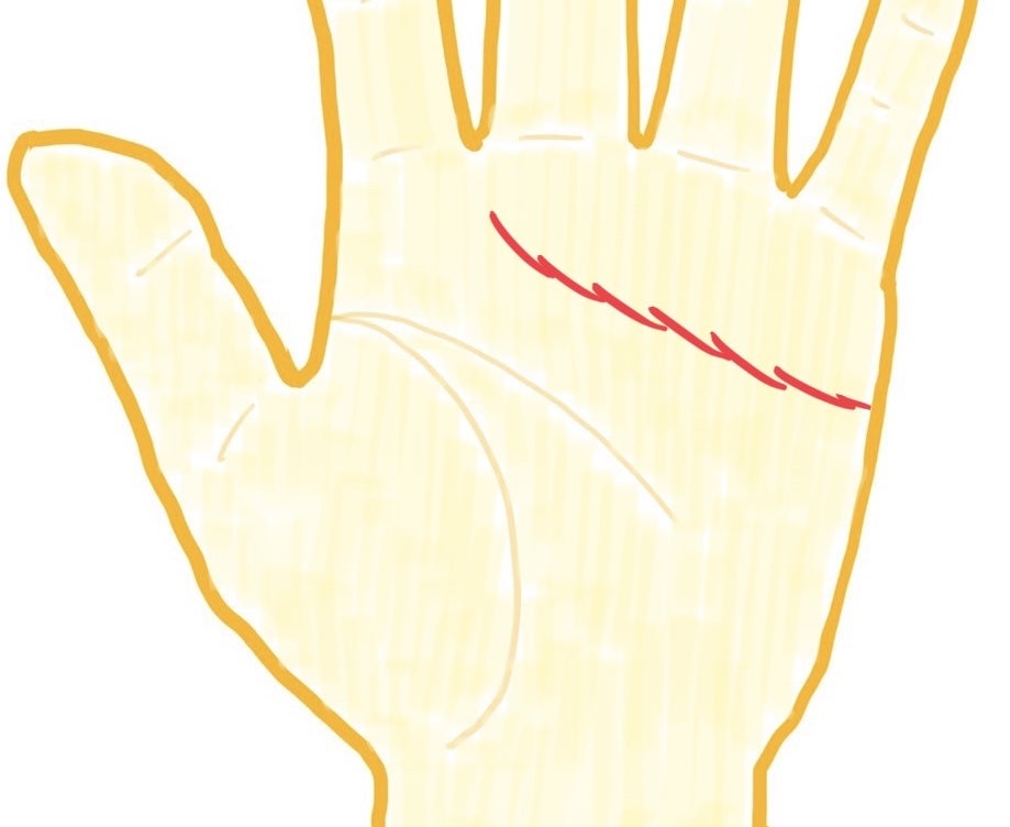 手相でわかる、恋愛の傾向