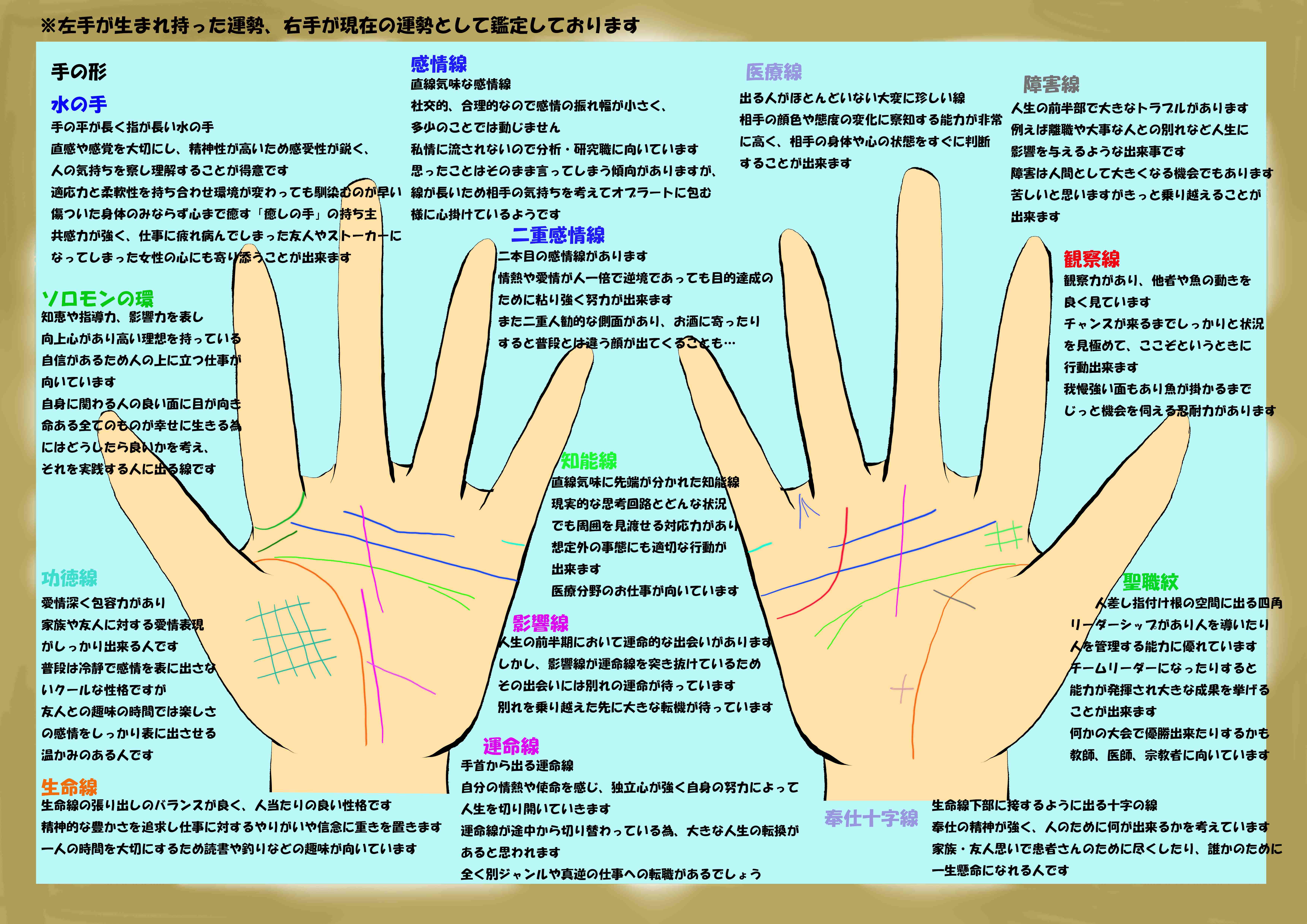 手相「スクエア紋 四角紋 」は、一発逆転ホームランも夢じゃない人生迷子！起業迷子が生き方考え方を身につけるブログ @ちづる姐さん