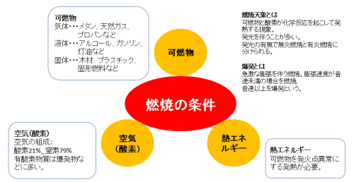 防災ってなんだろう？ - 新卒採用情報ニッタン株式会社