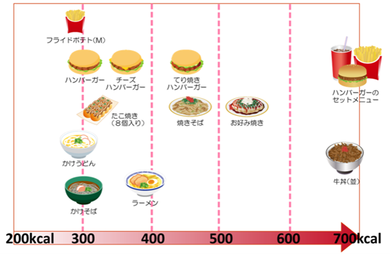 基本からアレンジまで！思わずつくりたくなる「生理不順」のレシピ集クックパッド