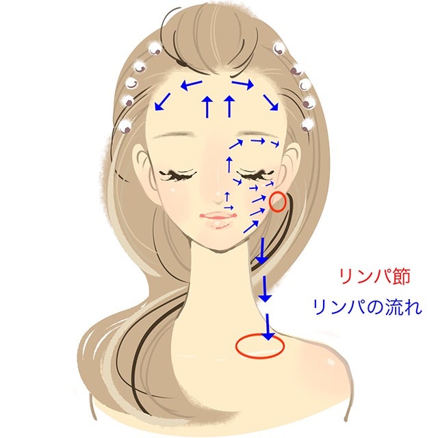 医師監修 ～顔の脂肪吸引：特徴～東京美容外科