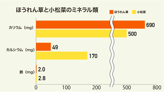1～2歳の幼児期に必要な栄養素とは？かつお節で手軽においしさもちょい足し！ヤマキ かつお節プラス®鰹節屋・だし屋、ヤマキ
