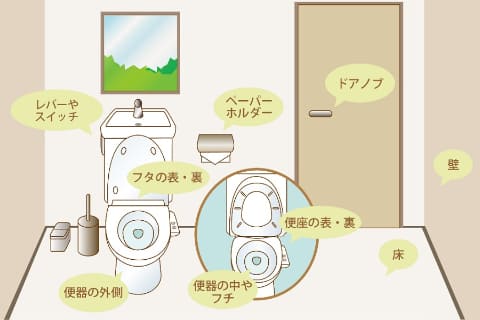 簡単にきれいにできる！トイレの壁の汚れやにおいへの対処法LIXIL SQUARE