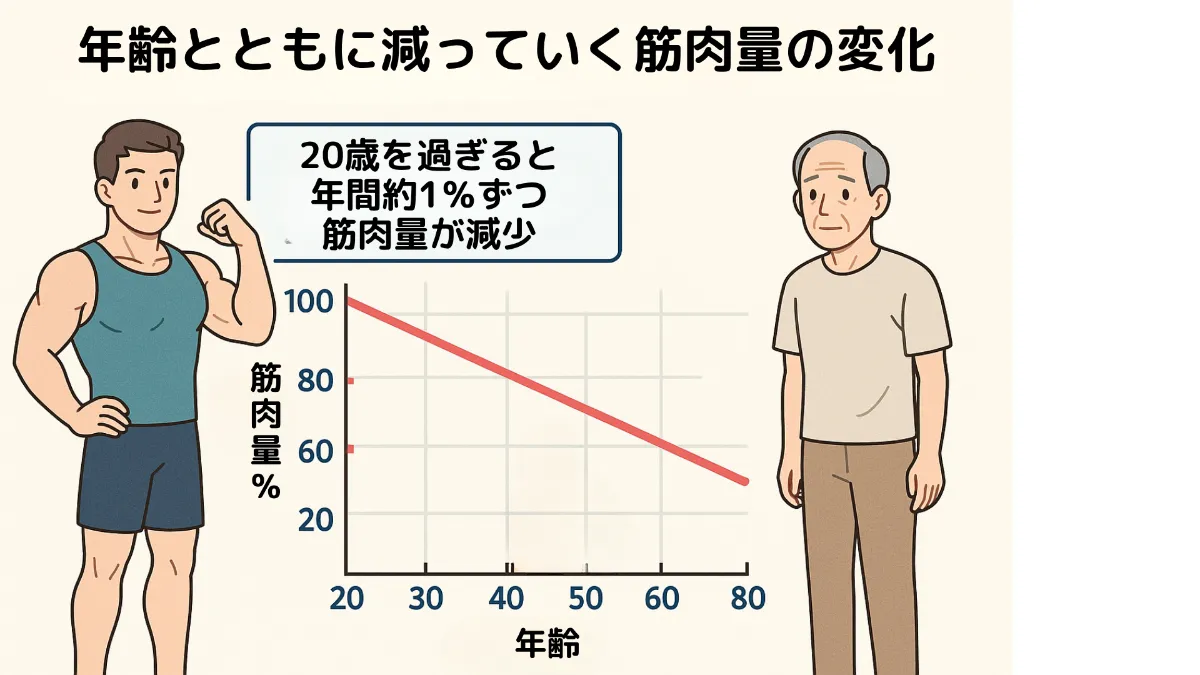 有痛性筋痙攣 ふじがおか鍼灸接骨院 - 名古屋の鍼灸接骨院・ハートメディカルグループ