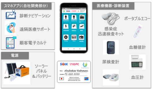 アジア健康構想・アフリカ健康構想に係る主な支援策