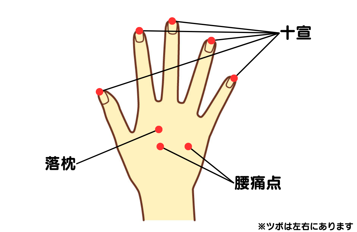 鍼灸師解説 頭痛があるときにおすすめのツボを紹介！手・足裏など – EPARKくすりの窓口コラムヘルスケア情報