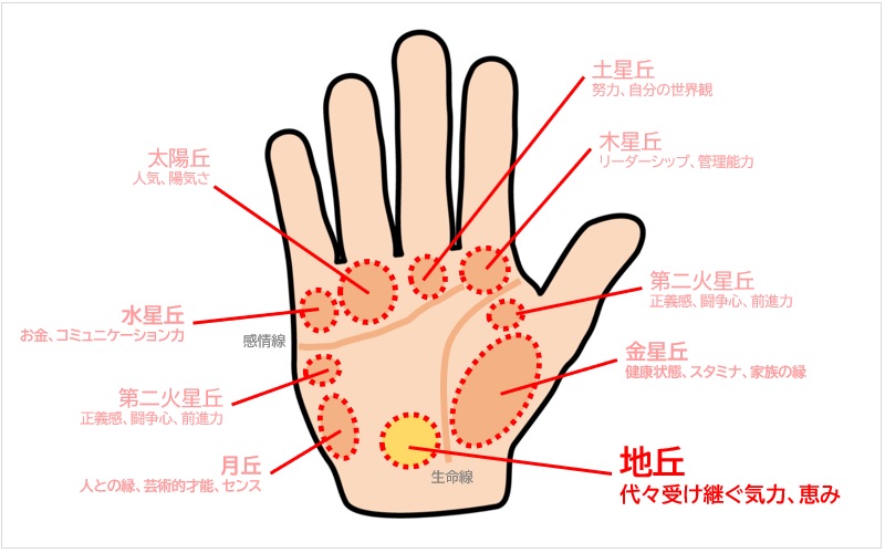 手相に詳しい方、教えてください。左手にひし形、ダイヤの形をした線が出- Yahoo!知恵袋