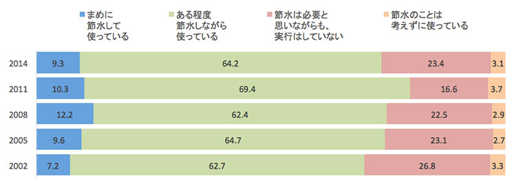 環境への取り組み・KES鈴木松風堂