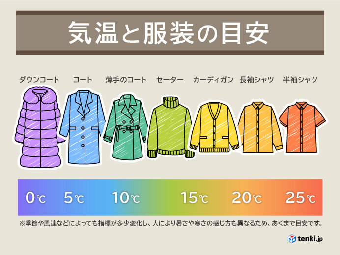 気温別の服装をプロが解説！ チャート式・目安コーデ24選 季節別レディース ファッションELLE エル デジタル