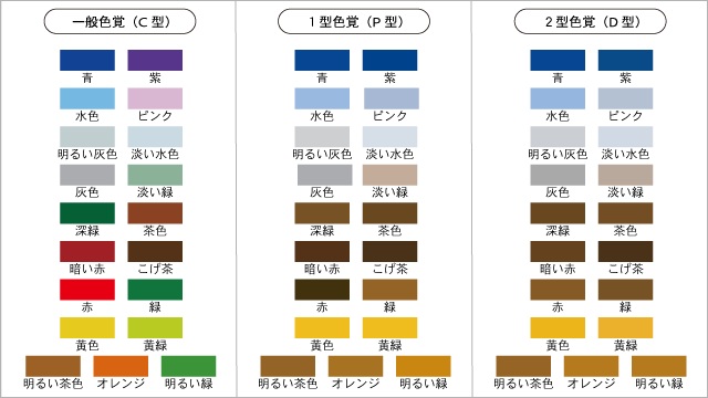 色覚の仕組みと呼称カラーユニバーサルデザイン CUD とは北海道カラーユニバーサルデザイン機構