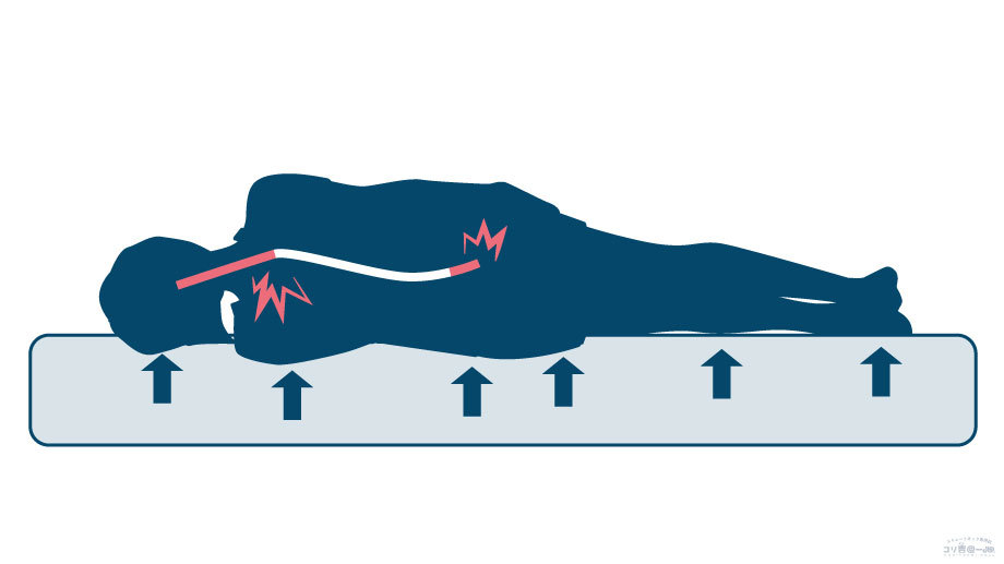 ストレートネックに“横向き寝”はNG！ お勧めの寝方が“仰向け寝”である理由 - 「高さ」「硬さ」「形状」が自由に変えられる枕