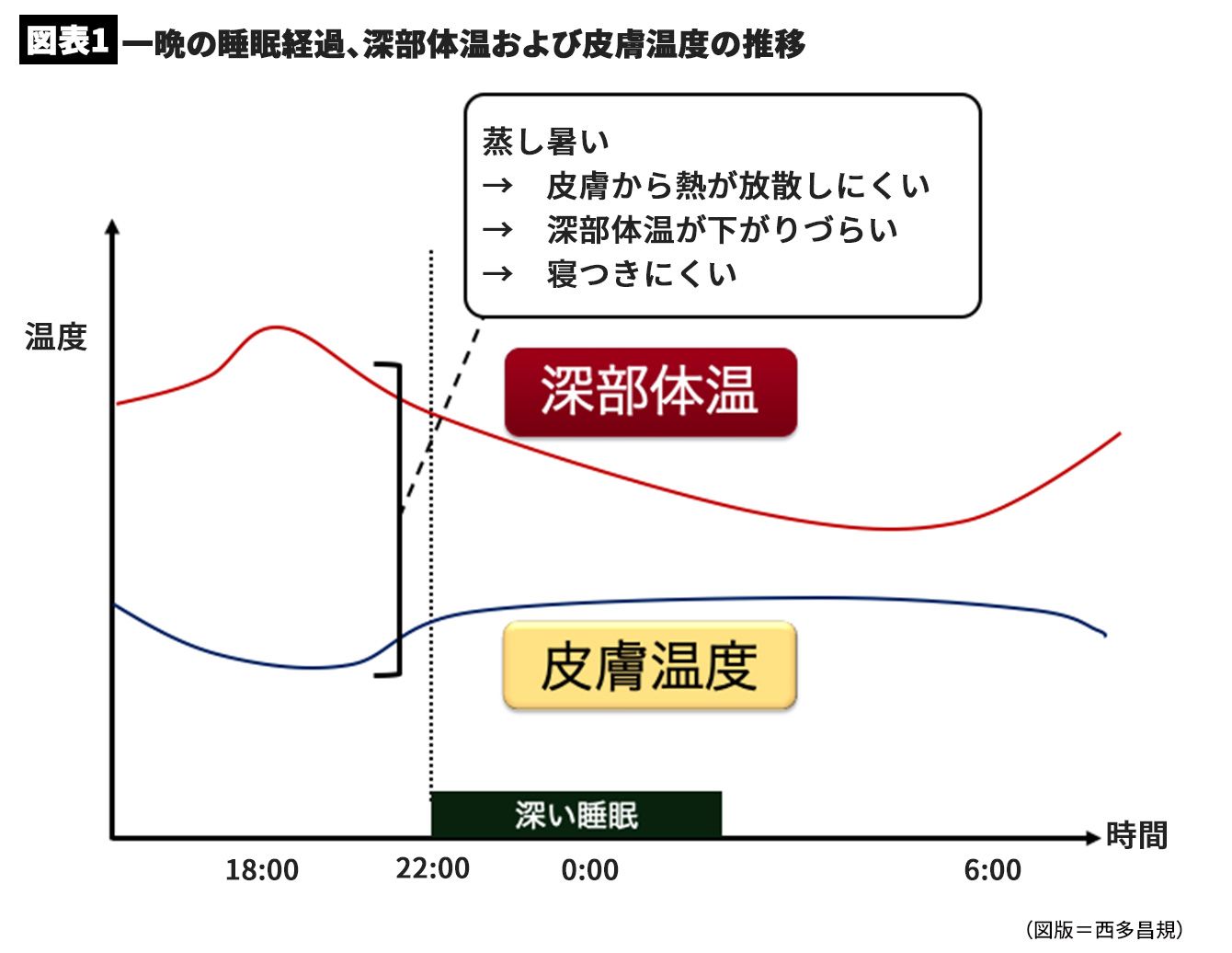 寝るときの暖房はつける つけない、どちらが良いの？ 睡眠環境を整えるエアコン暖房の使い方UP LIFE毎日を、あなたらしく、あたらしく。Panasonic