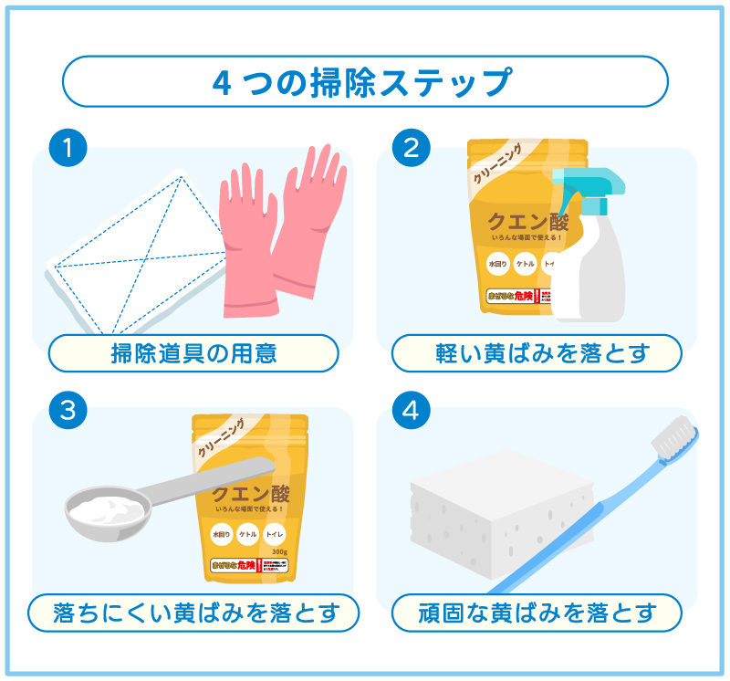 便器の黄ばみ取り 水だけで落ちるRIPRO尿石撃退セットちゃんおじのスマートライフ