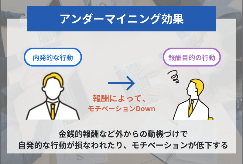 オペラント条件付けー消去「消去バースト」と「自発的回復」│ABA自閉症療育ABA自閉症療育ﾌﾞﾛｸﾞエントモ