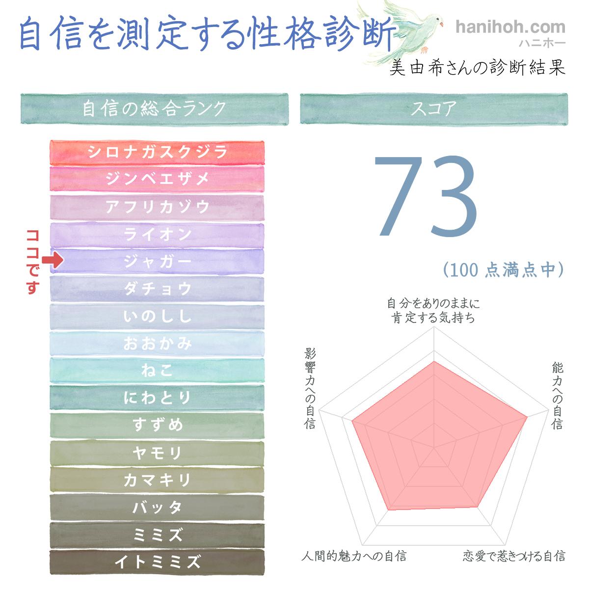 12星座の属性占いエレメント 4元素 の相性