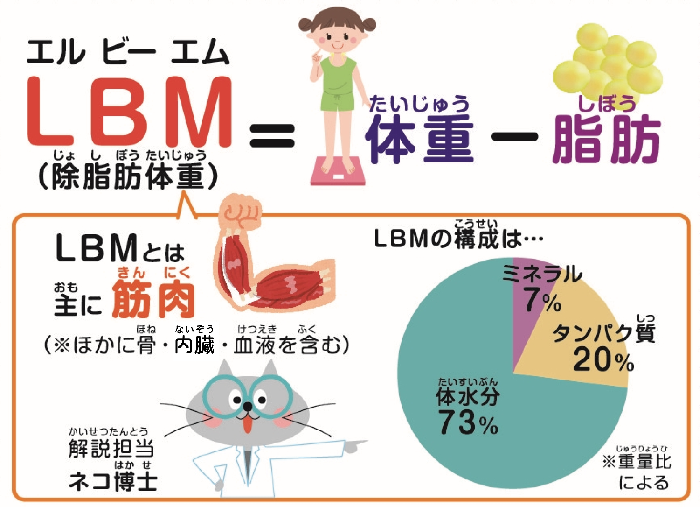 20代 女性ビフォーアフターで変化を実感美しいボディメイクならパーソナルジム・Personal Gym FOROWへ