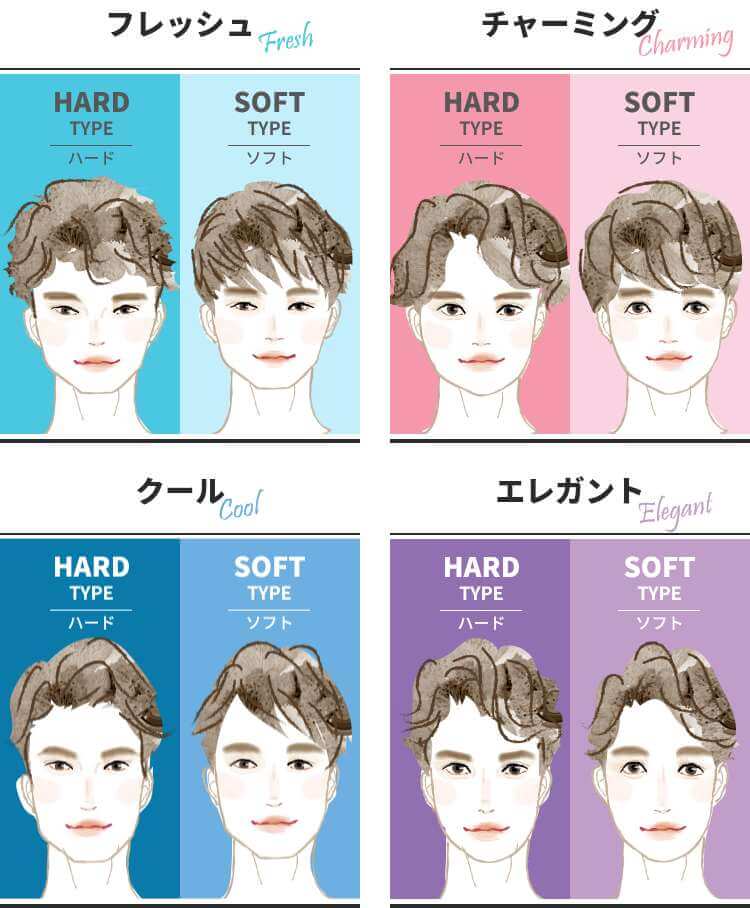 1分でできる顔印象のセルフチェック。顔タイプ診断協会監修