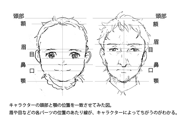 斜め上を向いた顔のイラストの描き方！ 初心者向けイラストの描き方初心者向けまとめサイト