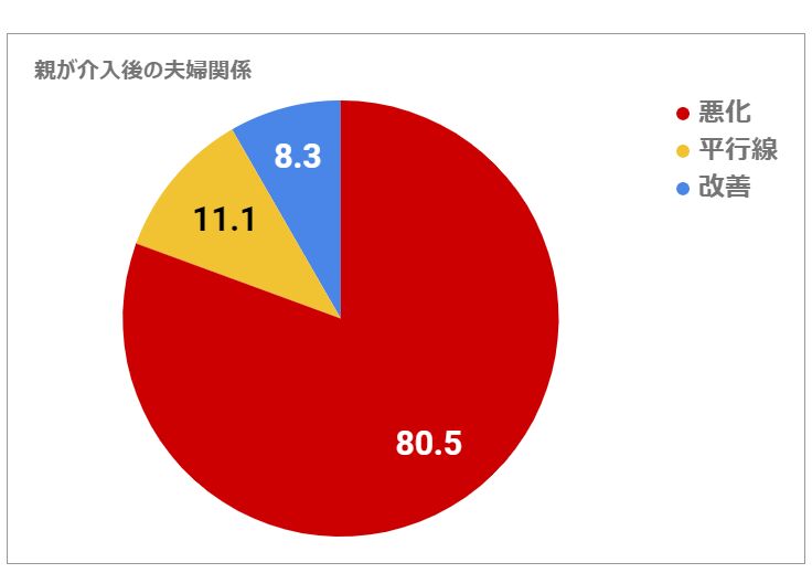 夫婦喧嘩をするシニアの写真素材103371497- PIXTA
