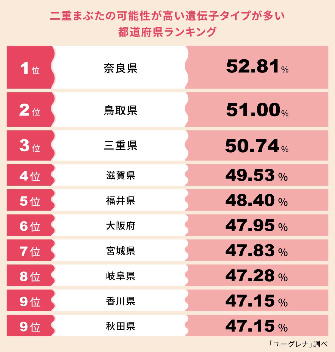 日本人女性の敏感肌など肌タイプの実態。5,000人ビッグデータ マーケティング分析 - 株式会社アイピーコーポレーション