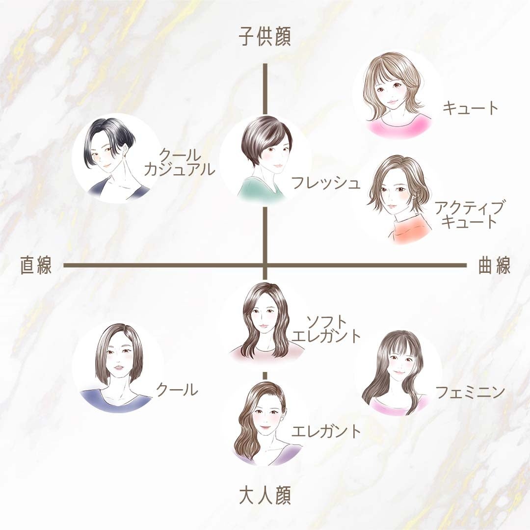 顔タイプ診断®とは公式 日本顔タイプ診断協会