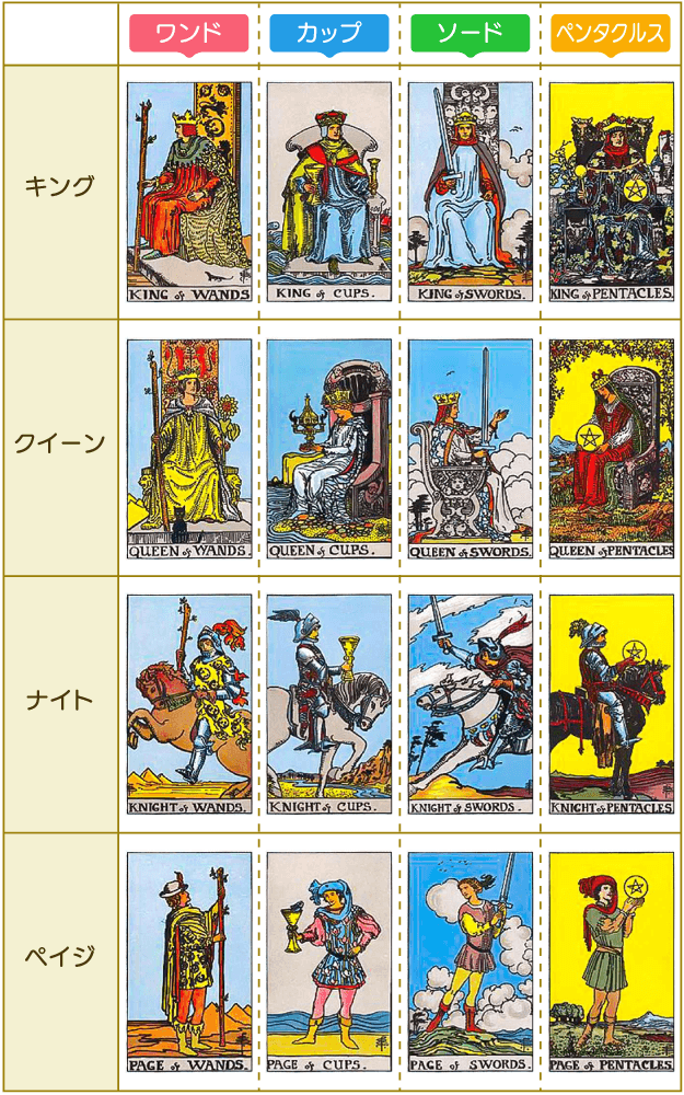Amazon.co.jp: I.I.J タロットカード ゴールデン・ビスコンティ・タロット ハードボックス Golden Visconti Tarot22枚 大アルカナ タロット占い 日本語解説書付き 正規品 : おもちゃ