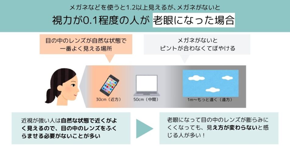 スマホ老眼って？？20～30代でも要注意！？実吉コンタクトレンズセンタ